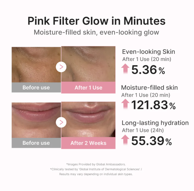 MEDICUBE PDRN Pink Peptide Serum Sheet Face Mask