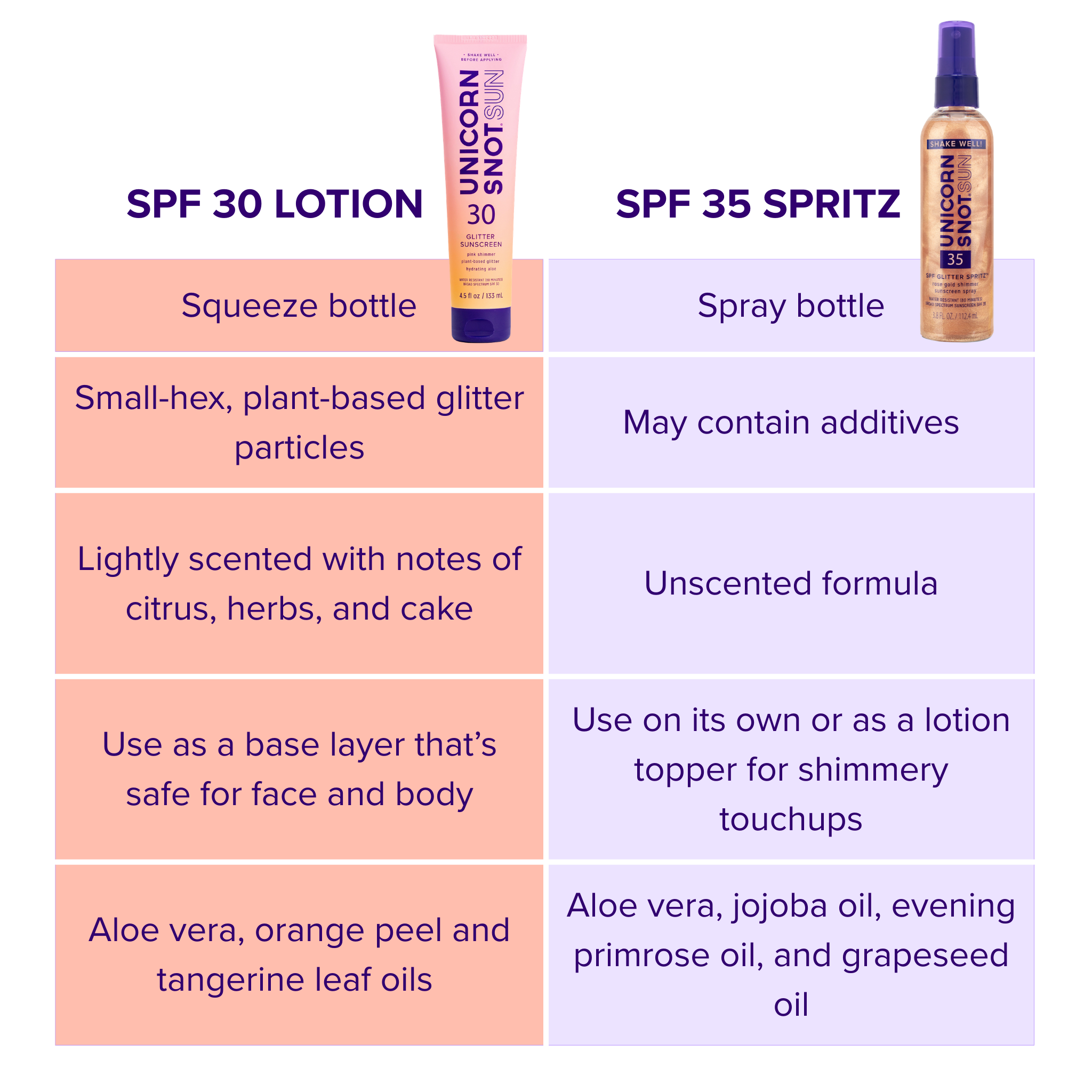 SPF 35 Glitter Spritz | Sunscreen Spray | Rose Gold Shimmer