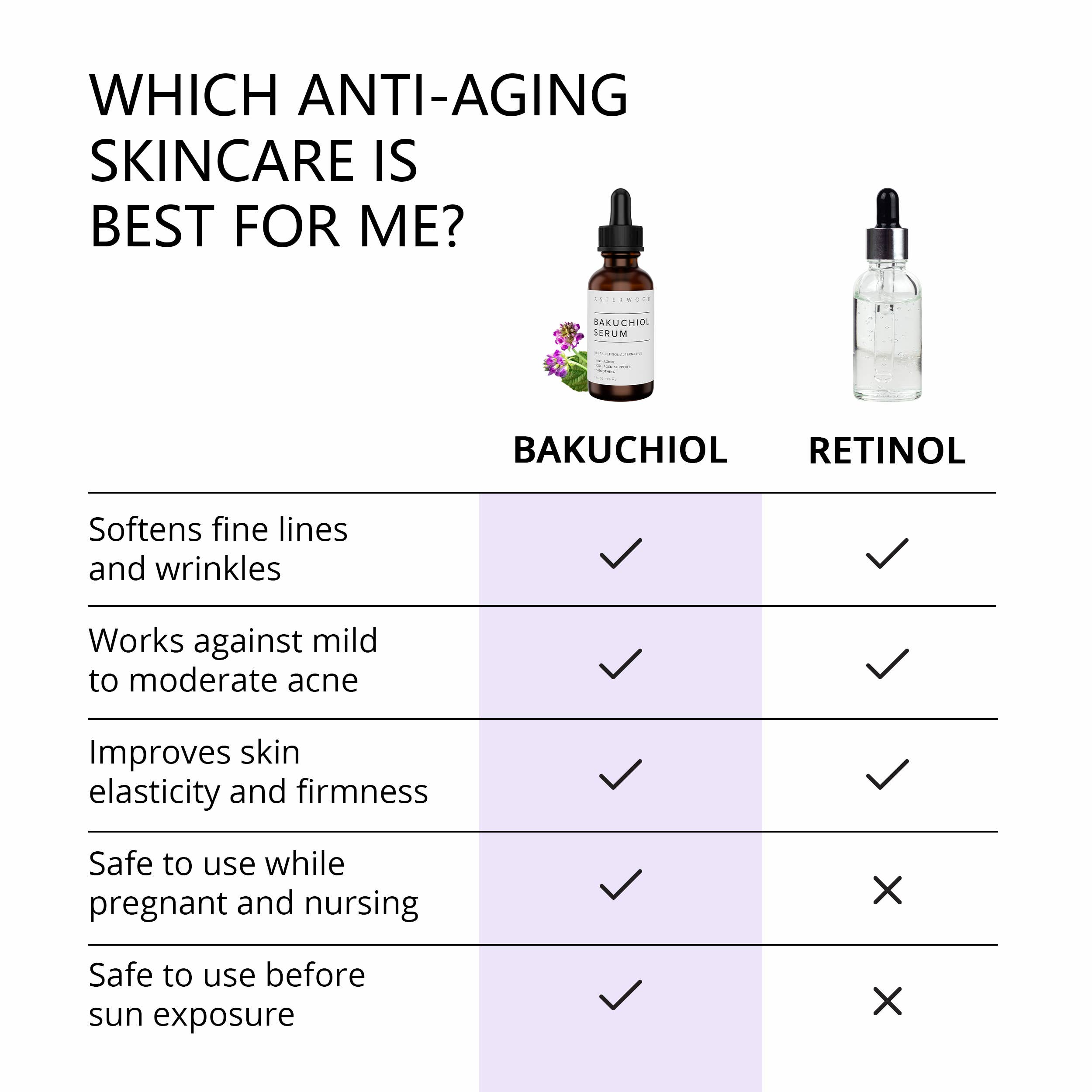 Bakuchiol Serum