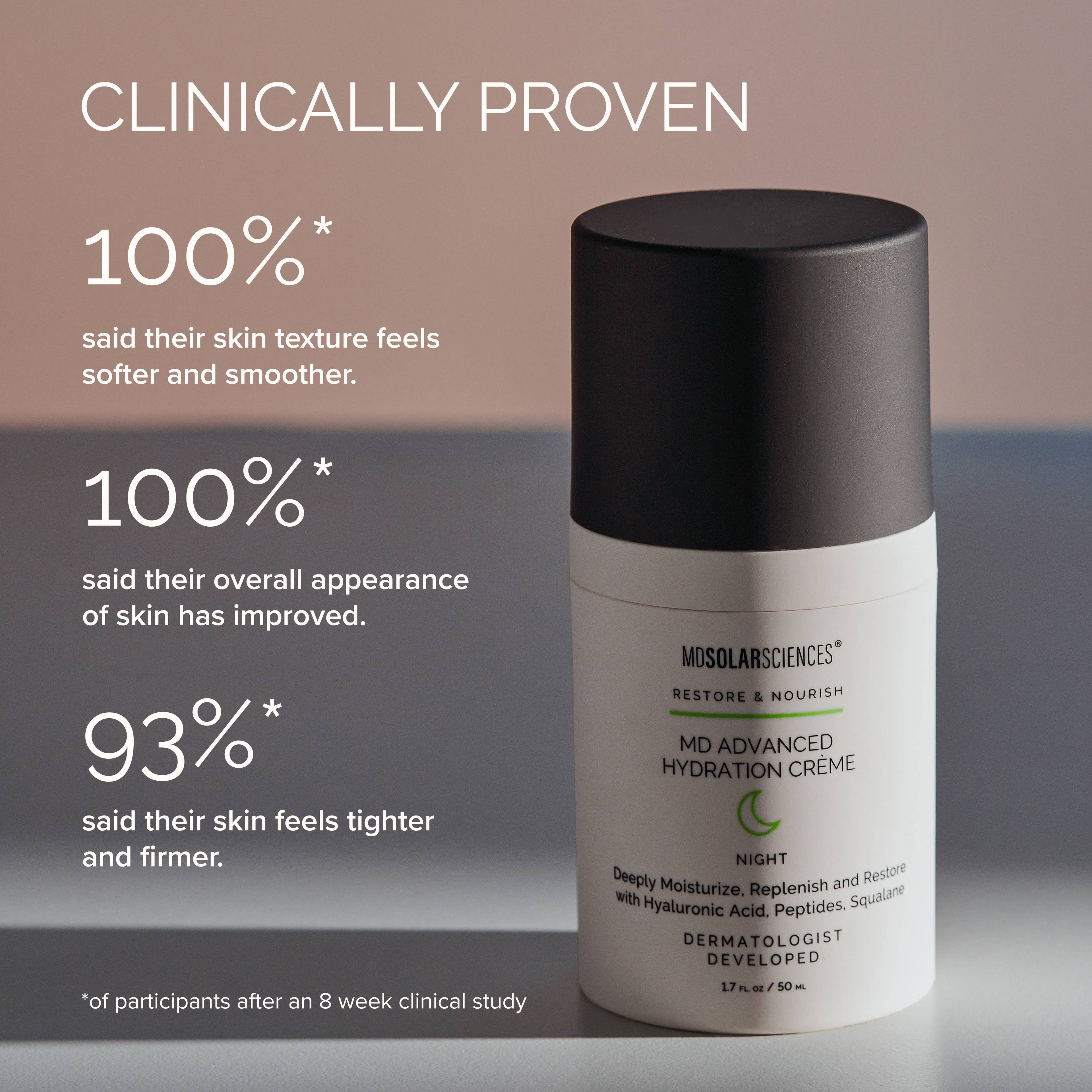 MD Advanced Hydration Crème 1.7 oz | Nighttime Anti-Aging