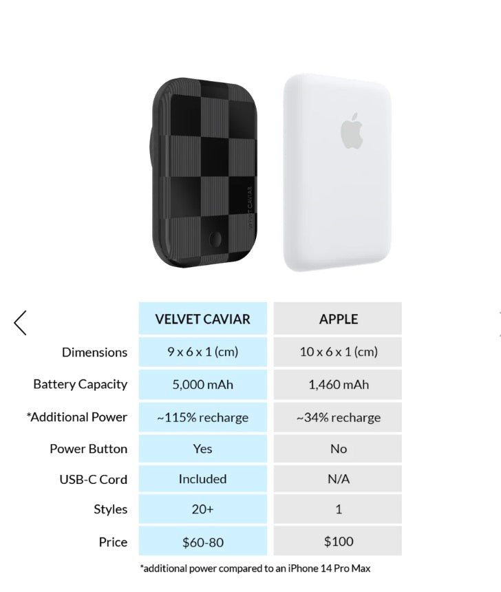 Noir Vibe Checkered Portable MagSafe Charger Power Pack