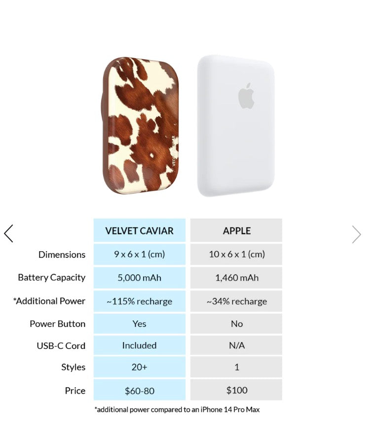 Cocoa Cow Portable MagSafe Charger Power Pack