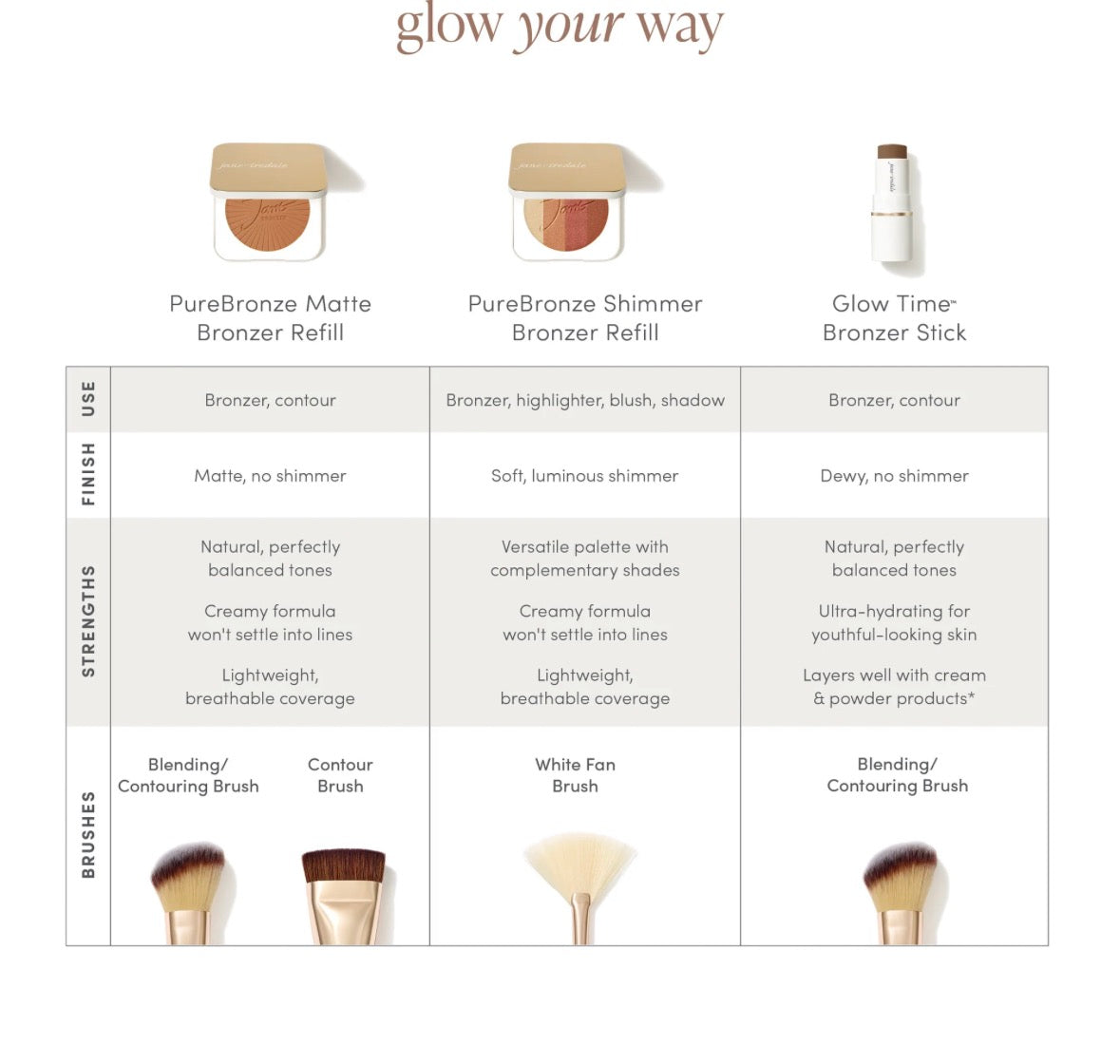 PureBronze Matte Bronzer Refill