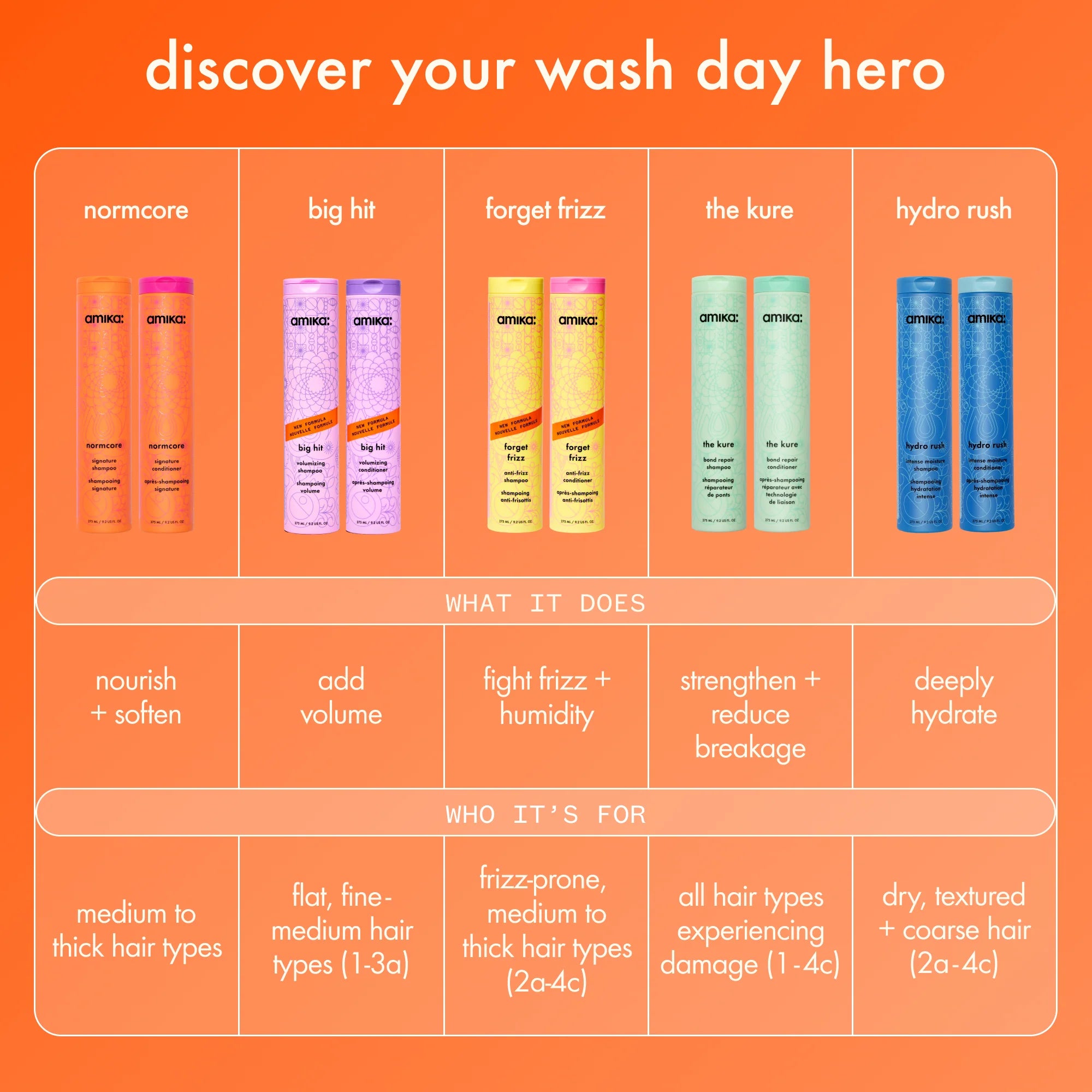 Normcore signature conditioner