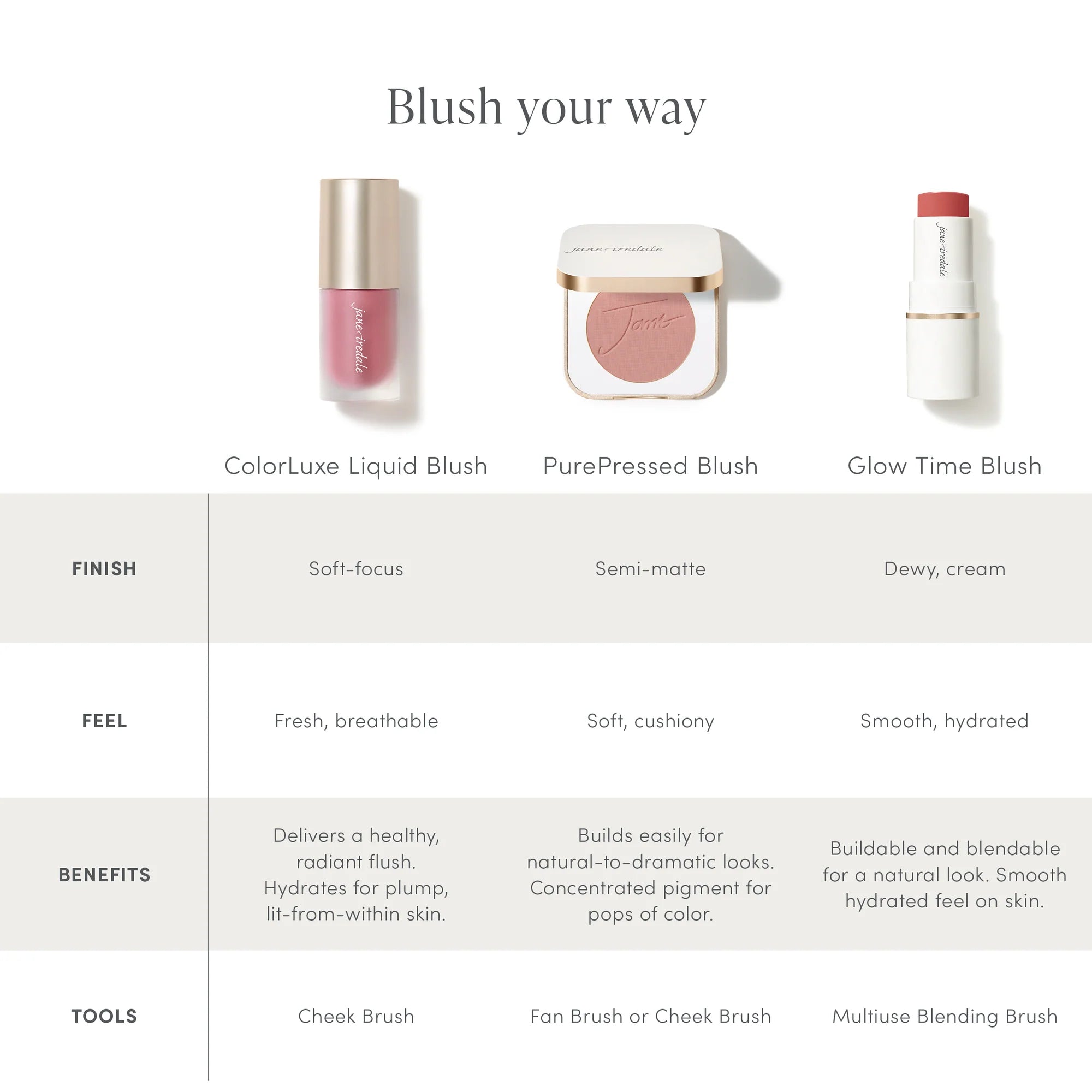 PurePressed Blush