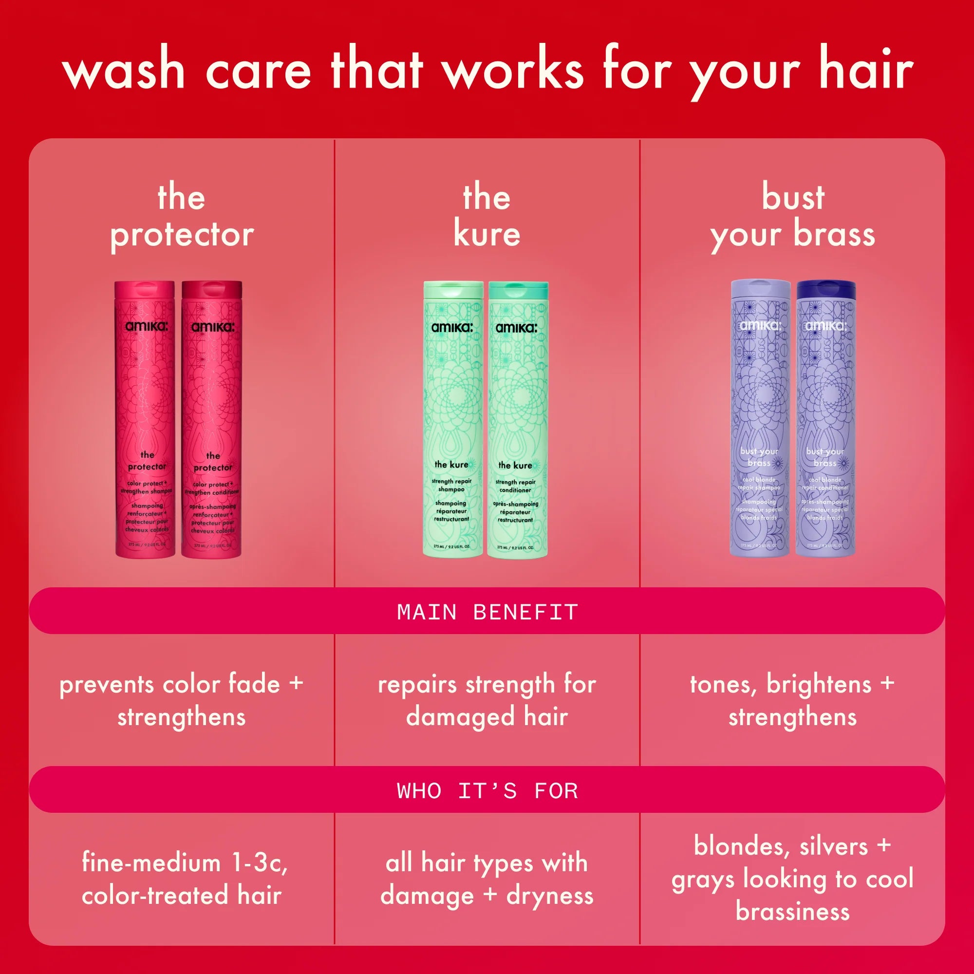 Amika Conditioner- The Protector