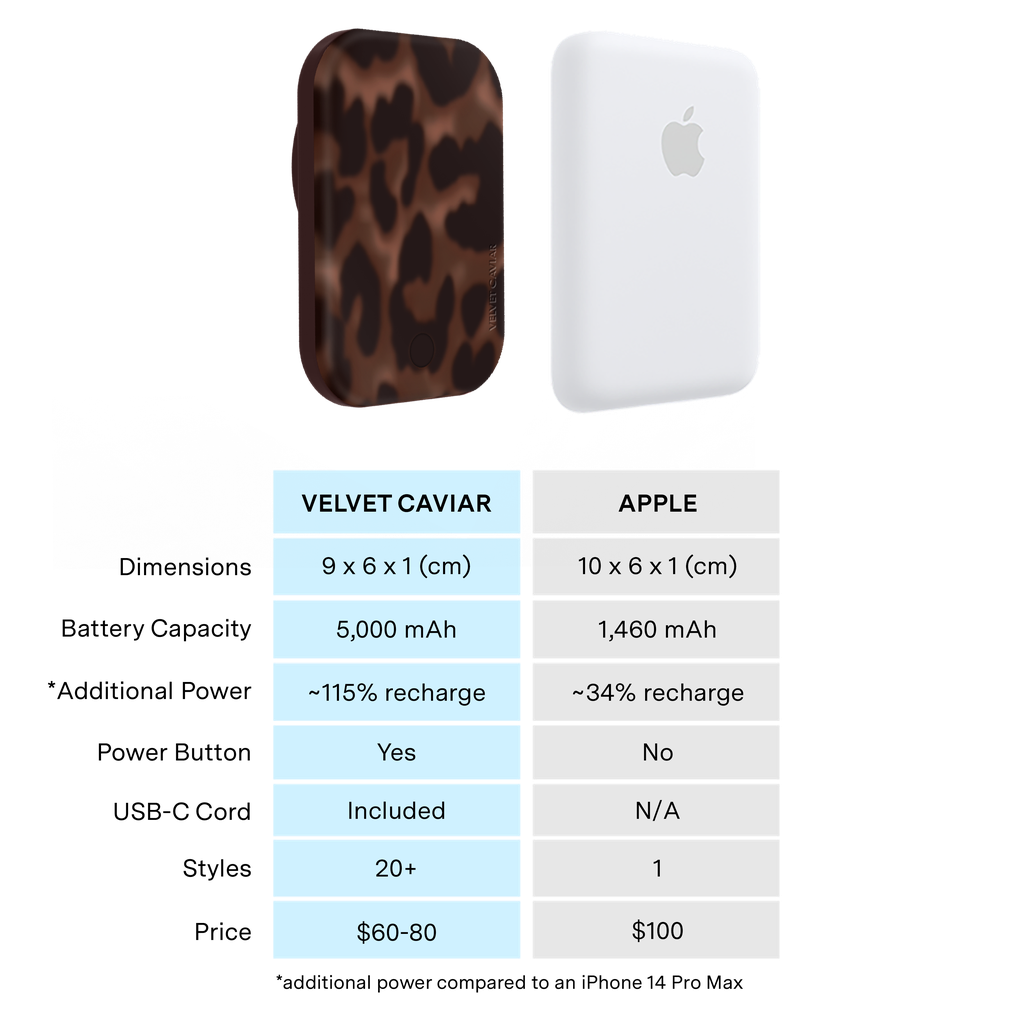 Wireless Phone Charger - It Girl Leopard