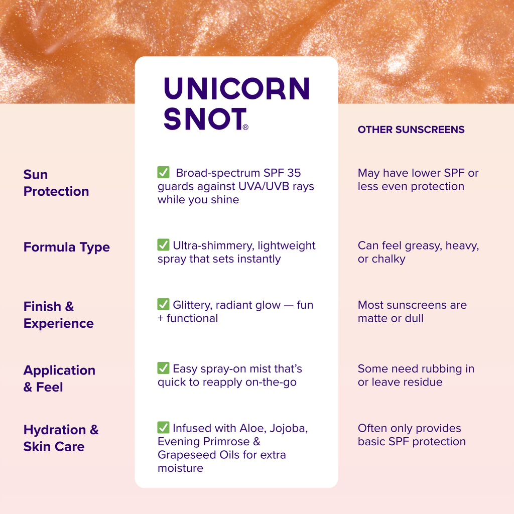 SPF 35 Glitter Spritz | Sunscreen Spray | Rose Gold Shimmer