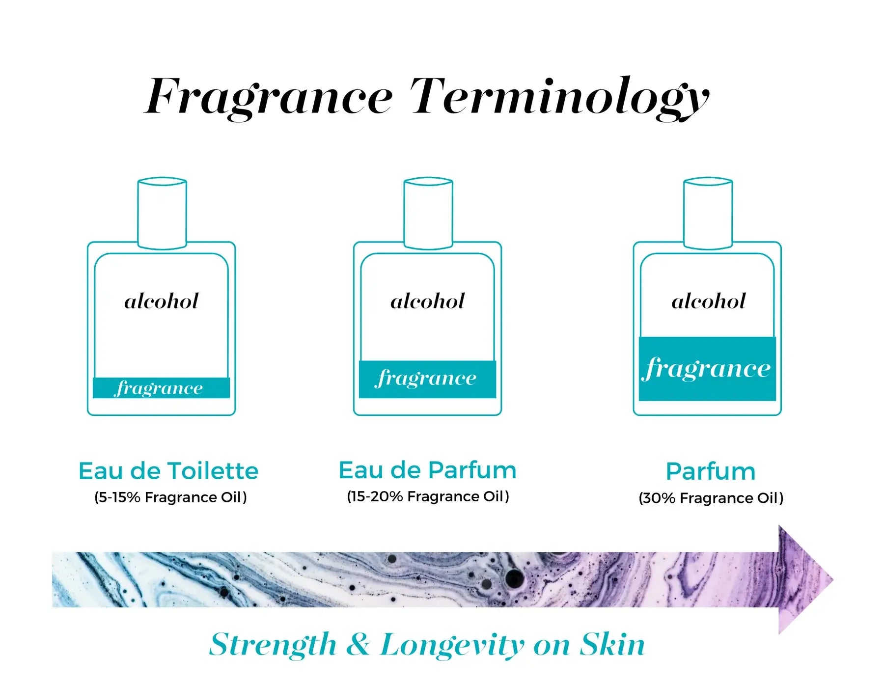 30A Emerald Coast Vibes | Parfum Spray 30 mL